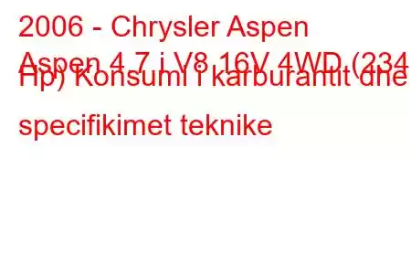 2006 - Chrysler Aspen
Aspen 4.7 i V8 16V 4WD (234 Hp) Konsumi i karburantit dhe specifikimet teknike