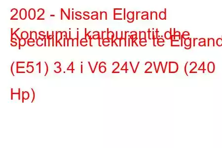 2002 - Nissan Elgrand
Konsumi i karburantit dhe specifikimet teknike të Elgrand (E51) 3.4 i V6 24V 2WD (240 Hp)