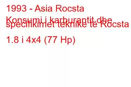 1993 - Asia Rocsta
Konsumi i karburantit dhe specifikimet teknike të Rocsta 1.8 i 4x4 (77 Hp)