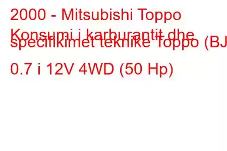 2000 - Mitsubishi Toppo
Konsumi i karburantit dhe specifikimet teknike Toppo (BJ) 0.7 i 12V 4WD (50 Hp)